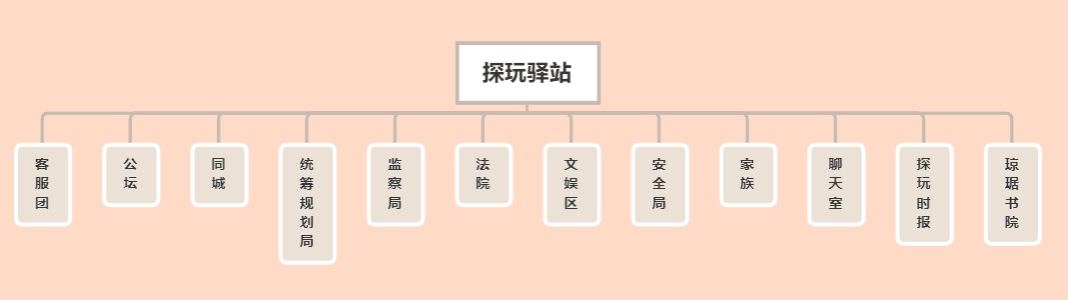 探玩驿站新结构