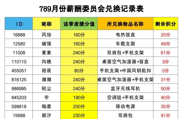 绩分兑换