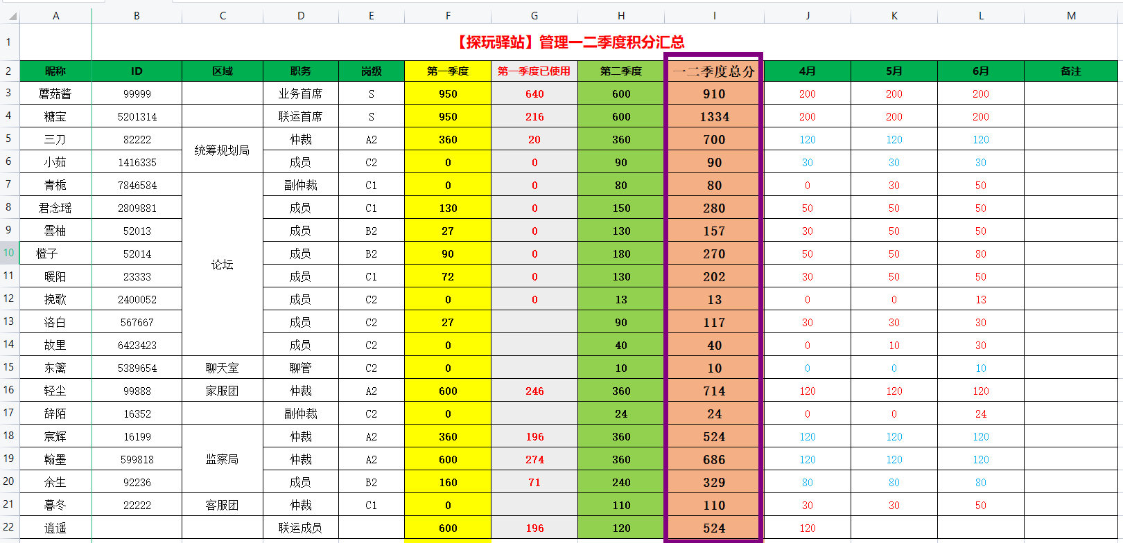 一二季度积分