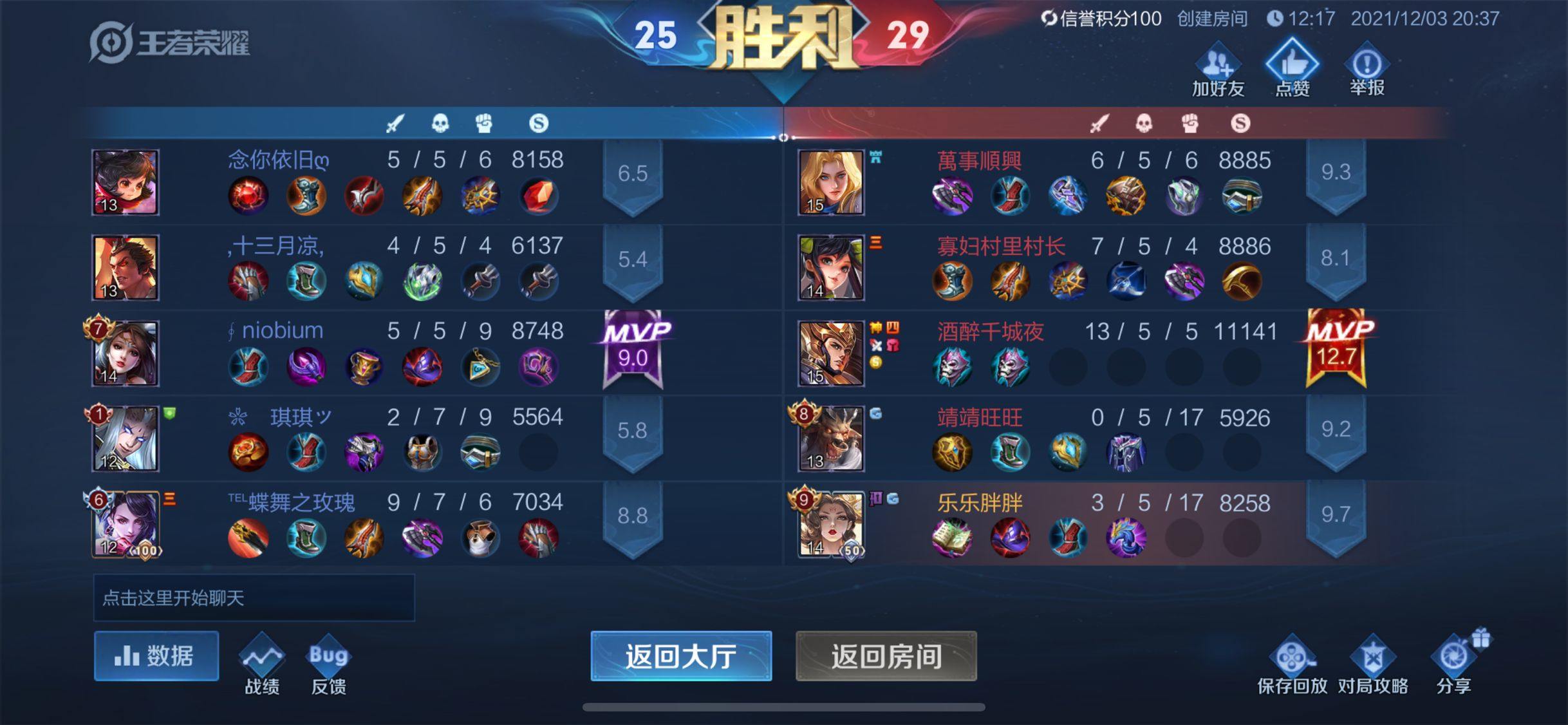 猪娃