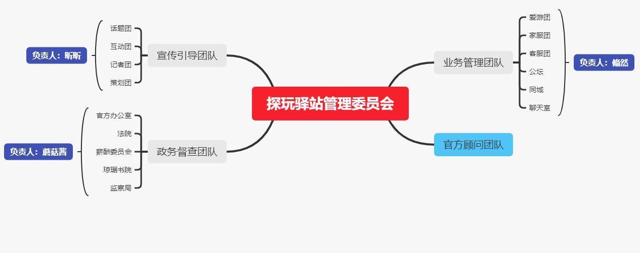 探玩驿站管理机构框架