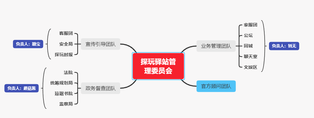 框架