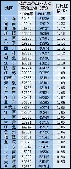 菜狗