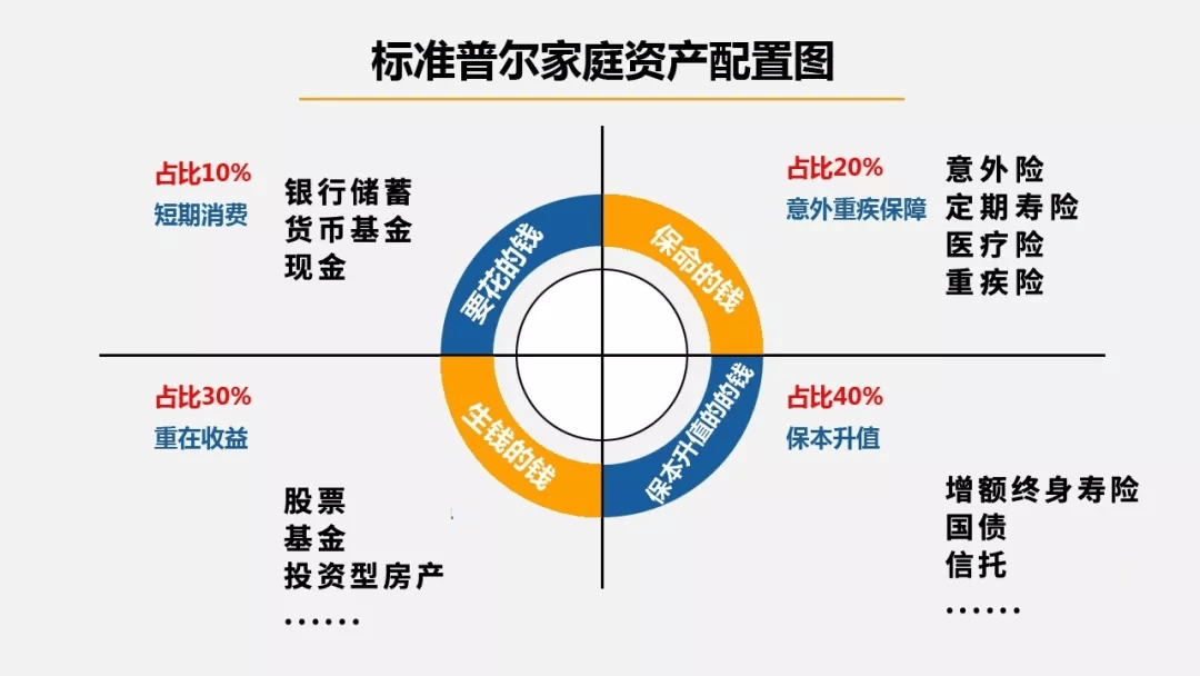 资产象限图