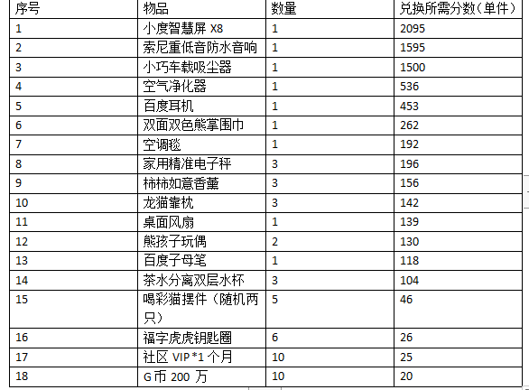 兑换