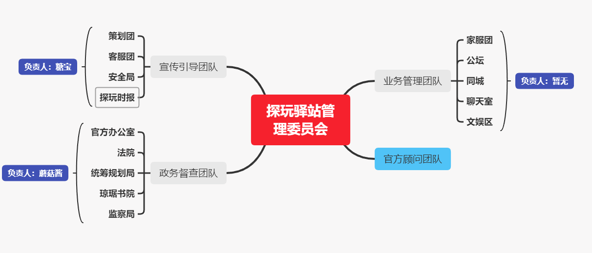 基本框架