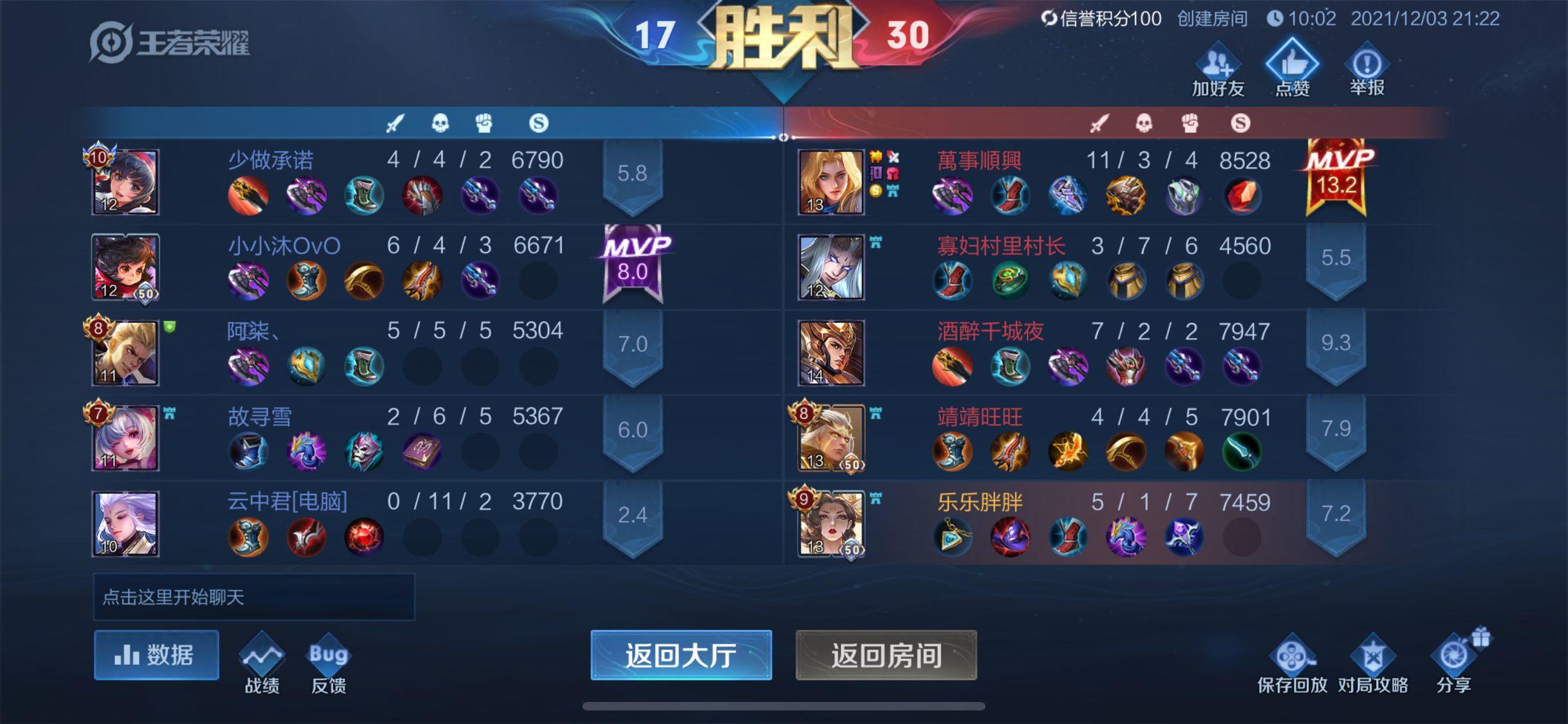 4