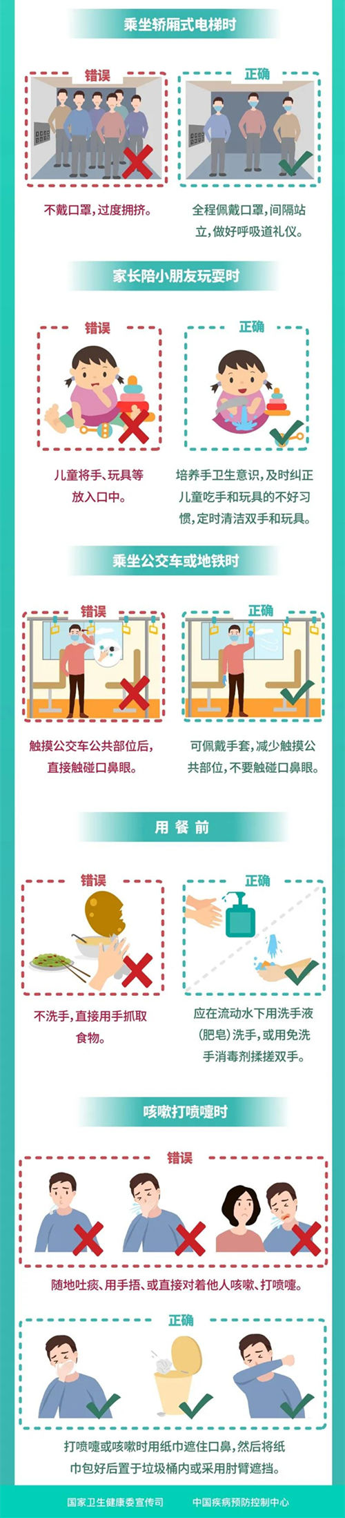 正确做好个人防护