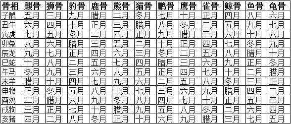 骨