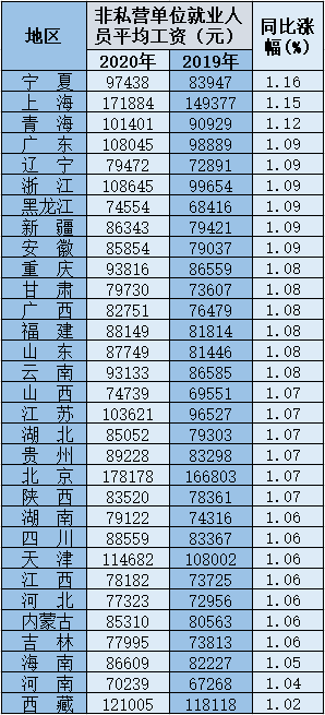 舔狗