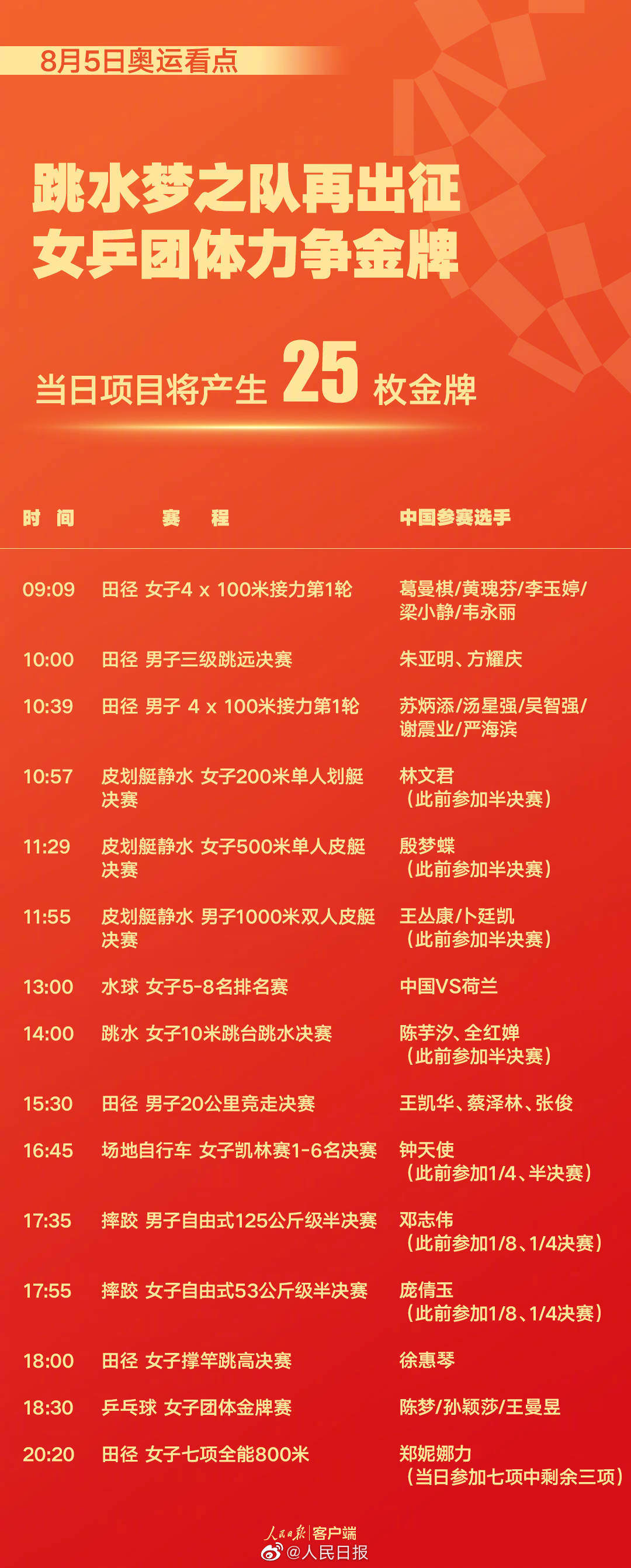 。
