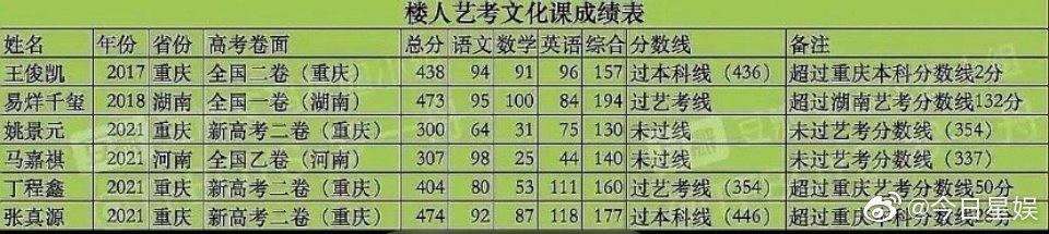 马嘉祺