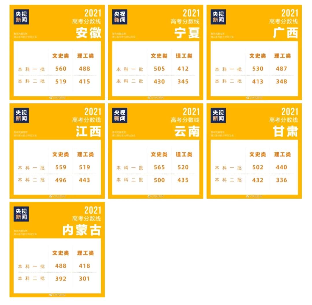 查分