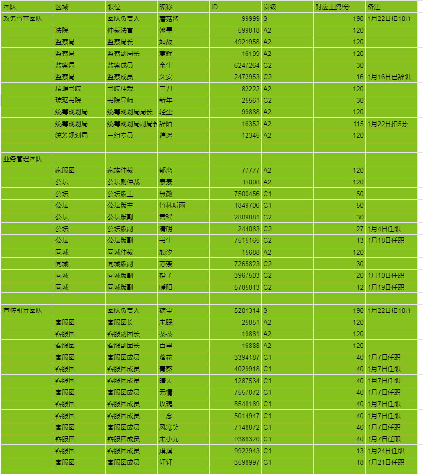 1月份绩分